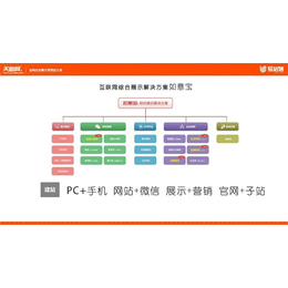 福建招商-天助网-爱采购招商