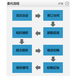 深圳互联网项目商业计划书缩略图