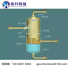 上海协升分离器内件设计厂家取集器听片分布器