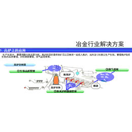  和田修富士FUJI氧化锆ZFK分析仪ZRM  ZKM  