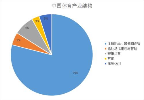 中国体育用品市场潜力巨大