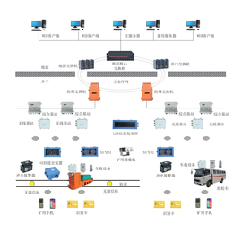 无轨胶轮车指挥系统KJ1206缩略图