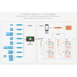 物联网电供暖集中控制云平台-电供暖集中控制-索拓温控