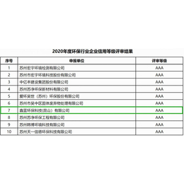 热烈祝贺我司通过企业信用等级AAA级企业认证