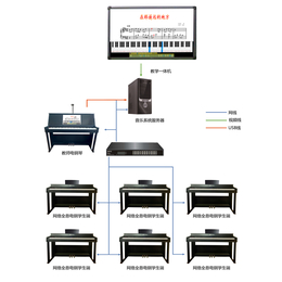 EduOffice网络全息电钢教室教学系统