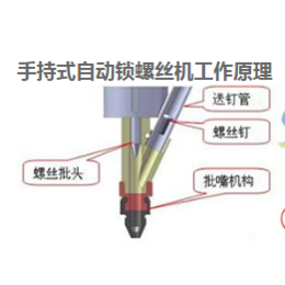 广东省手持式打螺丝机哪里有的卖 性能性价比怎么样