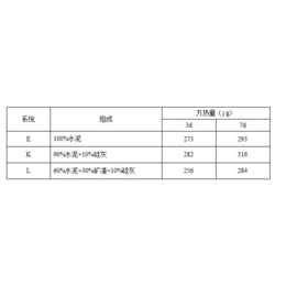 济南传泽厂家供应 建材*微硅粉