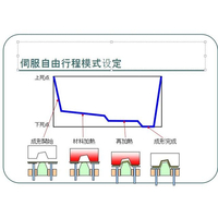 如何利用伺服沖床生產鎂合金拉伸產品？