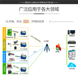 4G无线路由器工业级插卡转有线无线上网4GWIFI路由器无线