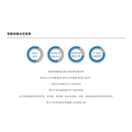上海_社区广告 电梯广告的优势_思框传媒