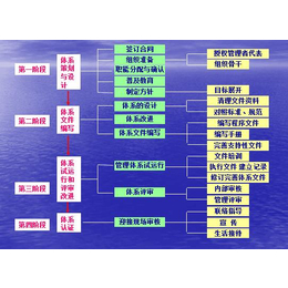 咨询到位 审核顺畅 品质管理体系认证