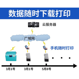 安阳不锈钢保温水箱