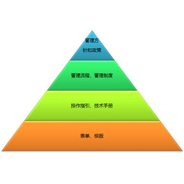 湛江IATF16949认证流程 资料协助 认证快捷