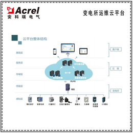 安科瑞Acrelcloud-1000变电所运维平台售电*