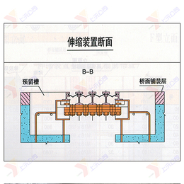 供应MZL型伸缩缝-模数式桥梁伸缩装置