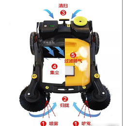 手推式无动力抑尘扫地机清扫机扫地车结力920S