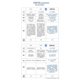 什么是系统优点是什么