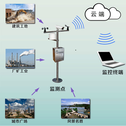 三水智能化(图)-环境监测系统方案-环境监测系统