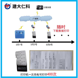 眉山建大仁科冷链保温箱 冷链运输箱