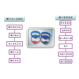 健康体验馆闸机设备人脸识别会员系统