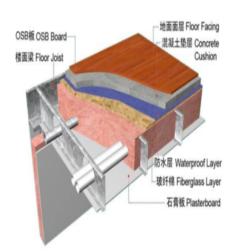 轻钢结构房屋  楼盖系统