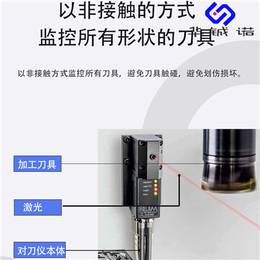 天津波龙对刀仪厂家 光电式对刀仪 一万家客户的选择缩略图