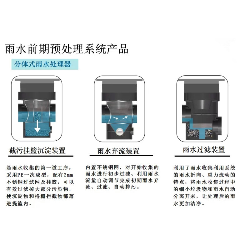 雨水收集截污挂篮过滤装置 雨水回收电动截污过滤装置