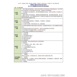 消防评估-邢台消防评估-河北建筑消防中心(诚信商家)缩略图