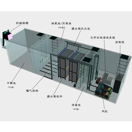 永和新村地埋式一体化生活区污水处理设备定制