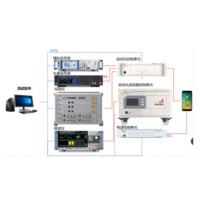 祝贺华科检测（HUAK）5G NR、 Sub 6G自动化测试系统搭建完成