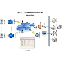 智慧供热平台作用-智慧热网计量监控-智慧热网计量监控