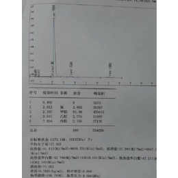 LNG气质报告检测*仪器 然气分析仪