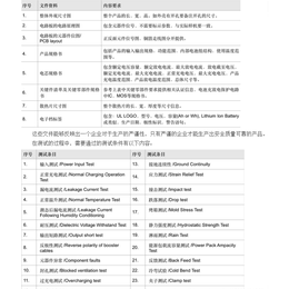 汽车应急启动电源安全标准 UL2743上美国亚马逊找优耐检测