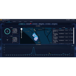 智慧大数据分析系统开发数据可视化平台搭建