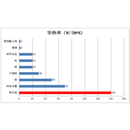 碳化硅换热器图片-山东玻美玻璃(在线咨询)-嘉兴碳化硅换热器