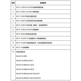 英国正式脱欧 玩具出口要测试哪些标准