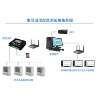 电缆沟温湿度环境在线监测及控制系统