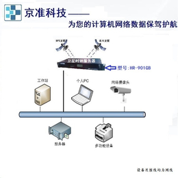 京准双系统NTP网络时间服务器
