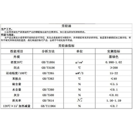 充油橡胶混炼油-芳烃油-丁苯橡胶充油