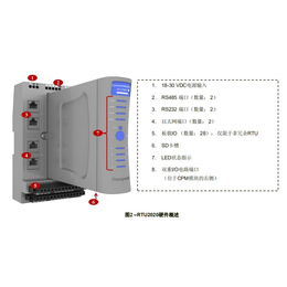 原装进口霍尼韦尔SC-UCMX02 远程控制终端价格