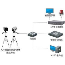 红外热成像体温检测-武汉热成像体温检测-诚乐科技