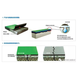 交叉膜高分子防水卷材厂家