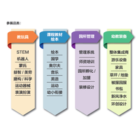 2021上海国际幼教展-上海学前教育展