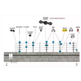 张力电子围栏-大同电子围栏-季诚智控科技(查看)