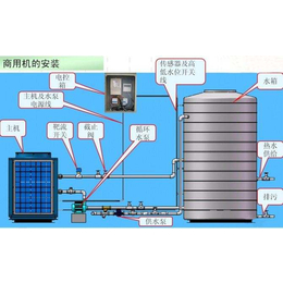 儋州空气能-海口南方正宇-空气能*排