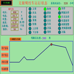 煤矿无绳绞车远程集控值守系统