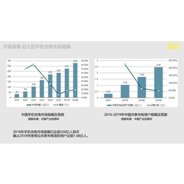 商城共享充电线代理厂家-共享充电线代理厂家-咻电科技(查看)