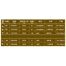 八档数字变频导热锅*-科瑞特导热锅-漳州八档数字变频导热锅