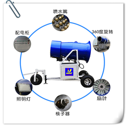 人工造雪机 国产造雪机造雪距离 大型造雪机生产厂家缩略图
