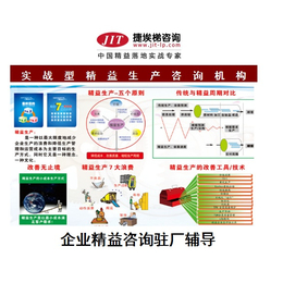 精益生产-精益生产咨询-深圳精益生产咨询公司 缩略图